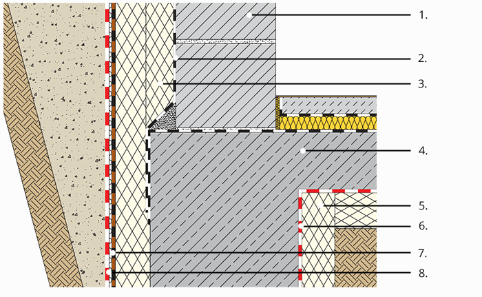 Izolace spodní stavby