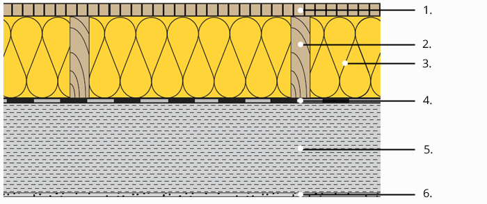 Izolace stropů a podhledů