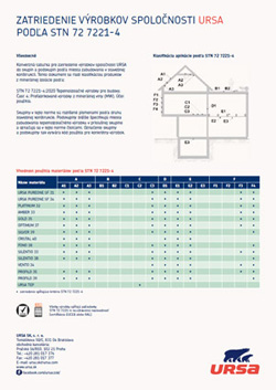 Zatriadenie výrobkov